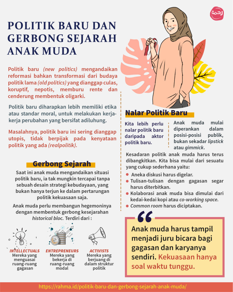 politik-baru-gerbong-anak-muda-infografik-2-819x1024.jpg